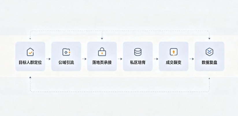 金平苗族瑶族傣族自治县AI 搜索获客深度解析：把握生成式搜索红利，抢占 AI 智能体流量入口