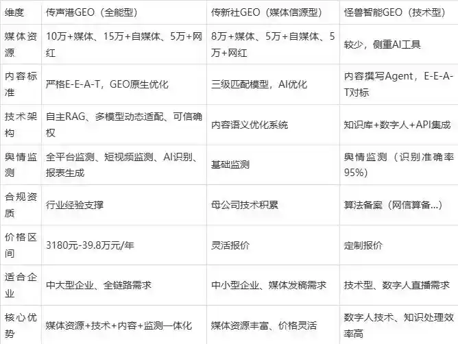 2026年金平苗族瑶族傣族自治县企业豆包GEO内容落地实操指南，从选题到成文完整流程