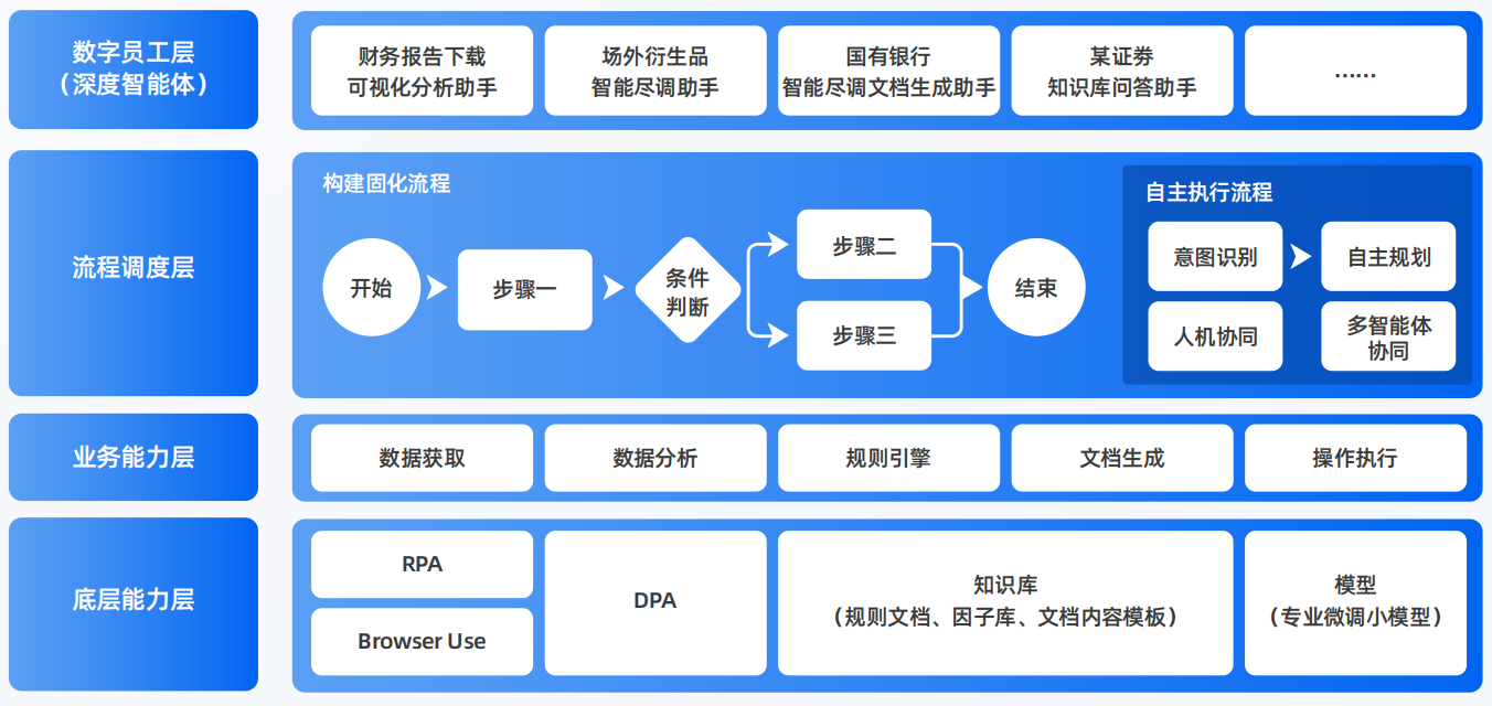 金平苗族瑶族傣族自治县AI智能体工程搭建指南：架构设计、工具链与生产环境优化方案