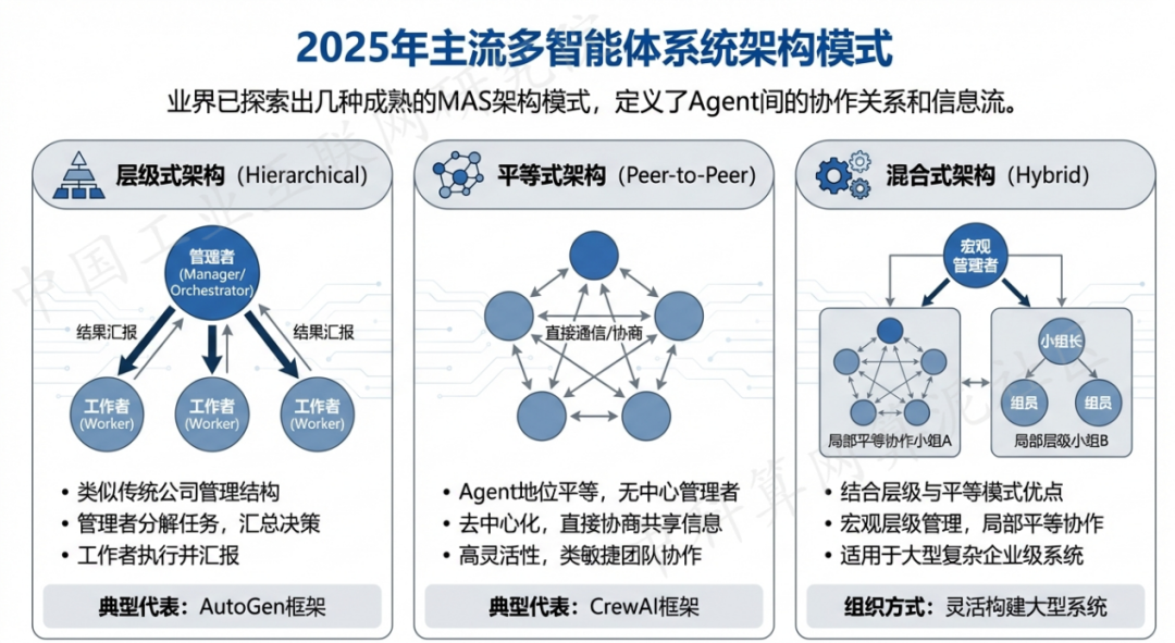 金平苗族瑶族傣族自治县 AI 智能体商业应用探析：智能自主程序助力企业数字化升级