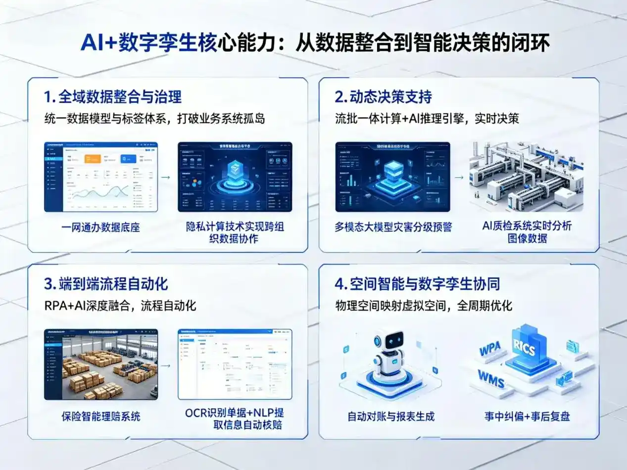 AI大模型落地优化服务｜解决金平苗族瑶族傣族自治县企业大模型响应慢、输出不准、成本偏高问题