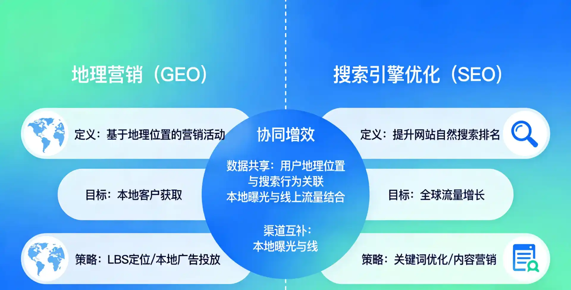 立足金平苗族瑶族傣族自治县，从用户需求与流量逻辑，解读GEO优化的落地价值与应用前景