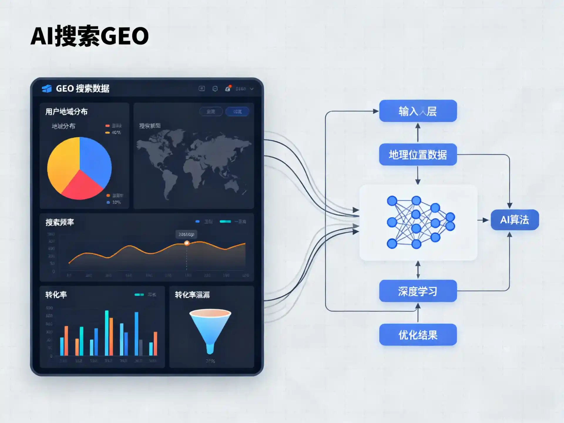 金平苗族瑶族傣族自治县GEO优化服务商该如何筛选？生成式引擎优化行业实践观察